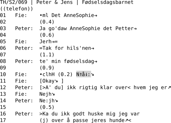 TH/S2/069 | PETER & JENS | FØDSELSDAGSBARNET ((telefon)) 01   Fie:    •ml Det AnneSophie→ 02           (0.4) 03   Peter:  Ja go'daw AnneSophie det Petter→ 04           (0.6) 05   Fie:    Jerh→= 06   Peter:  =Tak for hils'nen→ 07           (1.1) 08   Peter:  te' min fødselsdag→ 09           (0.9) 10   Fie:    •clhH (0.2) N↑å↓:↘ 11   Fie:    [Okay↘ ] 12   Peter:  [>A' du] ikk rigtig klar over< hvem jeg er↗ 13   Fie:    Nejh↘ 14   Peter:  Ne:jh↘ 15           (0.5) 16   Peter:  >Ka du ikk godt huske mig jeg var 17           (j) over å passe jeres hunde↗<