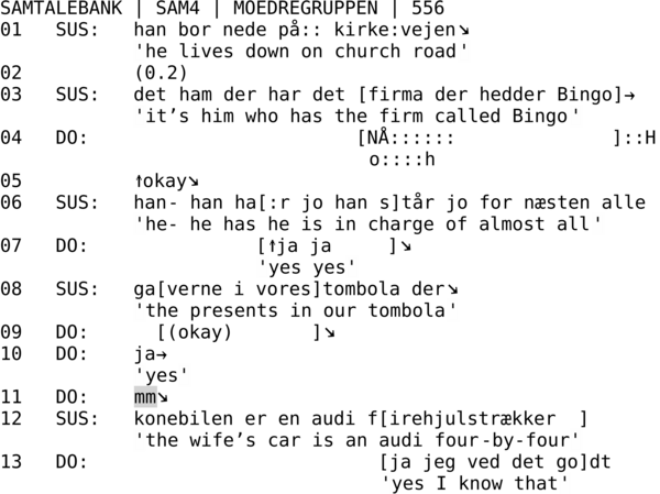 SAMTALEBANK | SAM4 | MOEDREGRUPPEN | 556 01   SUS:   han bor nede på:: kirke:vejen↘             'he lives down on church road' 02          (0.2) 03   SUS:   det ham der har det [firma der hedder Bingo]→             'it’s him who has the firm called Bingo' 04   DO:                        [NÅ::::::              ]::H                                  o::::h 05          ↑okay↘ 06   SUS:   han- han ha[:r jo han s]tår jo for næsten alle             'he- he has he is in charge of almost all' 07   DO:               [↑ja ja     ]↘                        'yes yes' 08   SUS:   ga[verne i vores]tombola der↘             'the presents in our tombola' 09   DO:      [(okay)       ]↘ 10   DO:    ja→             'yes' 11   DO:    mm↘ 12   SUS:   konebilen er en audi f[irehjulstrækker  ]             'the wife’s car is an audi four-by-four' 13   DO:                          [ja jeg ved det go]dt                                   'yes I know that'