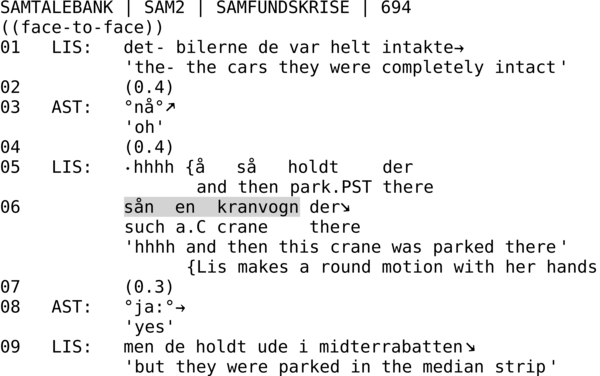 SAMTALEBANK | SAM2 | SAMFUNDSKRISE | 694  ((face-to-face)) 01   LIS:   det- bilerne de var helt intakte→             'the- the cars they were completely intact' 02          (0.4) 03   AST:   °nå°↗             'oh' 04          (0.4) 05   LIS:   ∙hhhh {å   så   holdt    der                       and then park.PST there 06          sån  en  kranvogn der↘             such a.C crane    there             'hhhh and then this crane was parked there'                   {Lis makes a round motion with her hands 07          (0.3) 08   AST:   °ja:°→             'yes' 09   LIS:   men de holdt ude i midterrabatten↘              'but they were parked in the median strip'