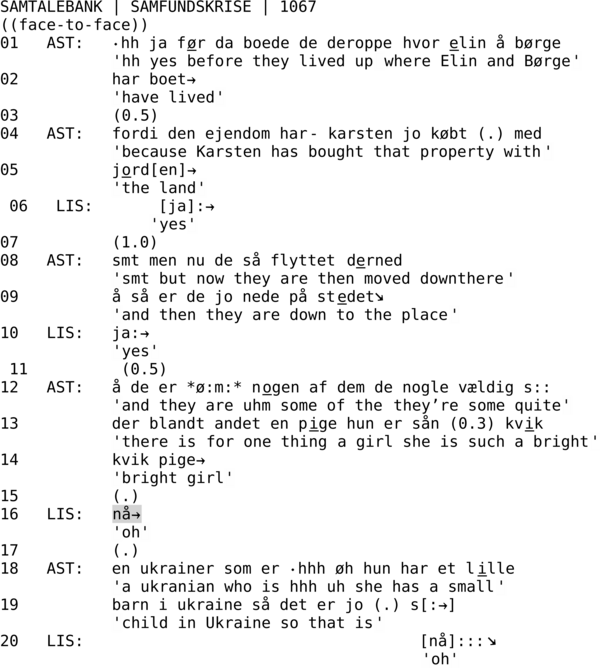 SAMTALEBANK | SAMFUNDSKRISE | 1067  ((face-to-face)) 01   AST:   ∙hh ja før da boede de deroppe hvor elin å børge             'hh yes before they lived up where Elin and Børge' 02          har boet→             'have lived' 03          (0.5) 04   AST:   fordi den ejendom har- karsten jo købt (.) med             'because Karsten has bought that property with' 05          jord[en]→             'the land' 06   LIS:       [ja]:→                 'yes' 07          (1.0) 08   AST:   smt men nu de så flyttet derned              'smt but now they are then moved downthere' 09          å så er de jo nede på stedet↘             'and then they are down to the place' 10   LIS:   ja:→             'yes' 11          (0.5) 12   AST:   å de er *ø:m:* nogen af dem de nogle vældig s::             'and they are uhm some of the they’re some quite' 13          der blandt andet en pige hun er sån (0.3) kvik             'there is for one thing a girl she is such a bright' 14          kvik pige→             'bright girl' 15          (.) 16   LIS:   nå→             'oh' 17          (.) 18   AST:   en ukrainer som er ∙hhh øh hun har et lille             'a ukranian who is hhh uh she has a small' 19          barn i ukraine så det er jo (.) s[:→]             'child in Ukraine so that is' 20   LIS:                                    [nå]:::↘                                              'oh'