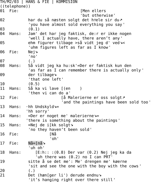 TH/M2/03 | HANS & FIE | KOMMISION  ((telephone)) 01  Fie:                          [Men ellers                                   'but otherwise' 02          har du så næsten solgt det h↑ele sir du↗             'you have almost sold everything you say' 03          (0.1) 04  Hans:   Jam' det har jeg faktisk, de:r er ikke nogen             'well I actually have, there aren’t any' 05          ehm figurer tilbage >så vidt jeg d' ved↘<             'uhm figures left as far as I know' 06  Fie:    Nej↘             'no' 07          (.) 08  Hans:   Så vidt jeg ka hu:sk'=Der er faktisk kun den             'as far as I can remember there is actually only' 09          der tilbage↘             'that one left' 10          (0.5) 11  Hans:   Så ka vi lave [(en    )             'then vi can do a' 12  Fie:                  [å Malerierne er oss solgt↗                           'and the paintings have been sold too' 13  Hans:  ·hh Undskyld↘=            'hh sorry' 14  Hans:   =Der er noget me' malerierne↘=            'there is something about the paintings' 15  Hans:   =Nej de i[kk solgt↘             'no they haven’t been sold' 16  Fie:             [Nå                      'oh' 17  Fie:    Nå=[nå↘             'uh oh' 18  Hans:      [E:h:: :(0.8) Der var (0.2) Nej jeg ka da                'uh there was (0.2) no I can PRT' 19          sitte å se det me': Me' drengen me' køerne             'sit and see the one with the boy with the cows' 20          (.) 21          Det (hæn[ger li') derude endnu↘             'it’s hanging right over there still'