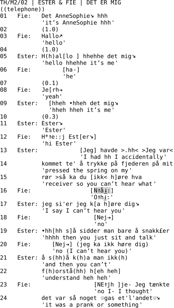 TH/M2/02 | ESTER & FIE | DET ER MIG  ((telephone)) 01   Fie:   Det AnneSophie↘ hhh             'it’s AnneSophie hhh' 02          (1.0) 03   Fie:   Hallo↗             'hello' 04          (1.0) 05   Ester: H(h)al[lo ] hhehhe det mig↘             'hello hhehhe it’s me' 06   Fie:         [ha-]                   'he' 07          (0.1) 08   Fie:   Je[rh→             'yeah' 09   Ester:   [hheh •hheh det mig↘               'hheh hheh it’s me' 10          (0.3) 11   Ester: Ester↘             'Ester' 12   Fie:   H*↑e::j Est[er↘]             'hi Ester' 13   Ester:            [Jeg] havde >.hh< >Jeg var<                        'I had hh I accidentally' 14          kommet te' å trykke på fjederen på mit             'pressed the spring on my' 15          rør >så ka du [ikk< h]øre hva             'receiver so you can’t hear what' 16   Fie:                 [N↑å↓:]                           'O↑h↓:' 17   Ester: jeg si'er jeg k[a h]øre dig↘             'I say I can’t hear you' 18   Fie:                  [Nej→]                            'no' 19   Ester: •hh[hh s]å sidder man bare å snakk£er             'hhhh then you just sit and talk' 20   Fie:      [Nej→] (jeg ka ikk høre dig)                'no (I can’t hear you)' 21   Ester: å s(hh)å k(h)a man ikk(h)             'and then you can’t' 22          f(h)orstå(hh) h[eh heh]             'understand heh heh' 23   Fie:                  [NE↑jh ]je- Jeg tænkte                            'no I- I thought' 24          det var så noget ☺gas et'l'andet☺↘             'it was a prank or something'
