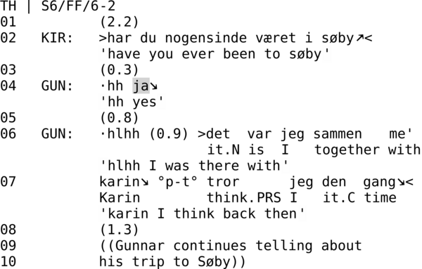 TH | S6/FF/6-2 01 (2.2) 02 KIR: >har du nogensinde været i søby↗︎< 'have you ever been to søby' 03 (0.3) 04 GUN: ·hh ja↘︎ 'hh yes' 05 (0.8) 06 GUN: ·hlhh (0.9) >det var jeg sammen me' it.N is I together with 'hlhh I was there with' 07 karin↘︎ °p-t° tror jeg den gang↘︎< Karin think.PRS I it.C time 'karin I think back then' 08 (1.3) 09 ((Gunnar continues telling about 10 his trip to Søby))