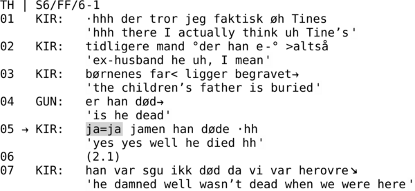 TH | S6/FF/6-1 01 KIR: ·hhh der tror jeg faktisk øh Tines 'hhh there I actually think uh Tine’s' 02 KIR: tidligere mand °der han e-° >altså 'ex-husband he uh, I mean' 03 KIR: børnenes far< ligger begravet→ 'the children’s father is buried' 04 GUN: er han død→ 'is he dead' 05 → KIR: ja=ja jamen han døde ·hh 'yes yes well he died hh' 06 (2.1) 07 KIR: han var sgu ikk død da vi var herovre↘︎ 'he damned well wasn’t dead when we were here'