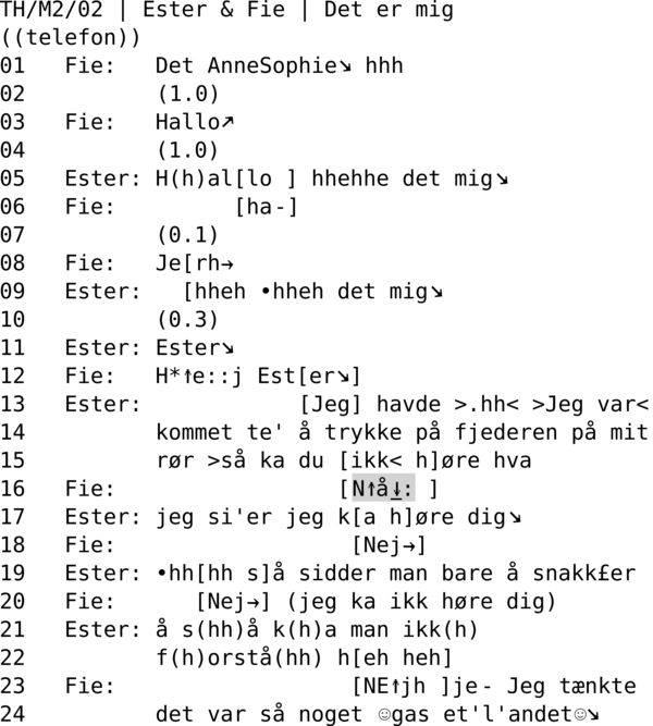 TH/M2/02 | ESTER & FIE | DET ER MIG  ((telefon)) 01   Fie:   Det AnneSophie↘ hhh 02          (1.0) 03   Fie:   Hallo↗ 04          (1.0) 05   Ester: H(h)al[lo ] hhehhe det mig↘ 06   Fie:         [ha-] 07          (0.1) 08   Fie:   Je[rh→ 09   Ester:   [hheh •hheh det mig↘ 10          (0.3) 11   Ester: Ester↘ 12   Fie:   H*↑e::j Est[er↘] 13   Ester:            [Jeg] havde >.hh< >Jeg var< 14          kommet te' å trykke på fjederen på mit 15          rør >så ka du [ikk< h]øre hva 16   Fie:                 [N↑å↓: ] 17   Ester: jeg si'er jeg k[a h]øre dig↘ 18   Fie:                  [Nej→] 19   Ester: •hh[hh s]å sidder man bare å snakk£er 20   Fie:      [Nej→] (jeg ka ikk høre dig) 21   Ester: å s(hh)å k(h)a man ikk(h) 22          f(h)orstå(hh) h[eh heh] 23   Fie:                  [NE↑jh ]je- Jeg tænkte 24          det var så noget ☺gas et'l'andet☺↘
