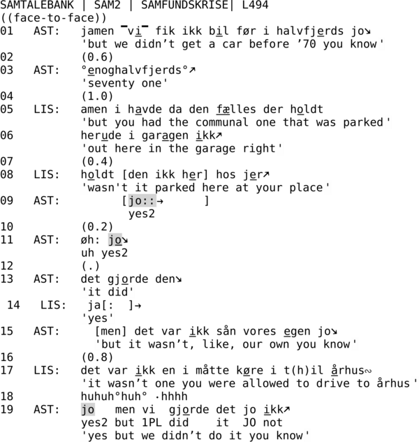 SAMTALEBANK | SAM2 | SAMFUNDSKRISE| L494 ((face-to-face)) 01   AST:   jamen ▔vi▔ fik ikk bil før i halvfjerds jo↘              'but we didn’t get a car before ’70 you know'  02          (0.6)  03   AST:   °enoghalvfjerds°↗               'seventy one' 04          (1.0) 05   LIS:   amen i havde da den fælles der holdt             'but you had the communal one that was parked' 06          herude i garagen ikk↗             'out here in the garage right' 07          (0.4) 08   LIS:   holdt [den ikk her] hos jer↗             'wasn't it parked here at your place' 09   AST:         [jo::→      ]                       yes2 10          (0.2) 11   AST:   øh: jo↘             uh yes2 12          (.) 13   AST:   det gjorde den↘             'it did' 14   LIS:   ja[:  ]→             'yes' 15   AST:     [men] det var ikk sån vores egen jo↘               'but it wasn’t, like, our own you know' 16          (0.8) 17   LIS:   det var ikk en i måtte køre i t(h)il århus∾             'it wasn’t one you were allowed to drive to århus' 18          huhuh°huh° ∙hhhh 19   AST:   jo   men vi  gjorde det jo ikk↗             yes2 but 1PL did    it  JO not             'yes but we didn’t do it you know'