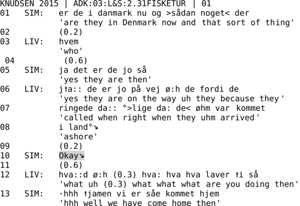 KNUDSEN 2015 | ADK:03:L&S:2.31FISKETUR | 01 01   SIM:   er de i danmark nu og >sådan noget< der             'are they in Denmark now and that sort of thing' 02          (0.2) 03   LIV:   hvem             'who' 04          (0.6) 05   SIM:   ja det er de jo så             'yes they are then' 06   LIV:   j↑a:: de er jo på vej ø:h de fordi de             'yes they are on the way uh they because they' 07          ringede da:: °>lige da: de< øhm var kommet             'called when right when they uhm arrived' 08          i land°↘             'ashore' 09          (0.2) 10   SIM:   Okay↘ 11          (0.6) 12   LIV:   hva::d ø:h (0.3) hva: hva hva laver ↑i så             'what uh (0.3) what what what are you doing then' 13   SIM:   ·hhh ↑jamen vi er såe kommet hjem             'hhh well we have come home then'