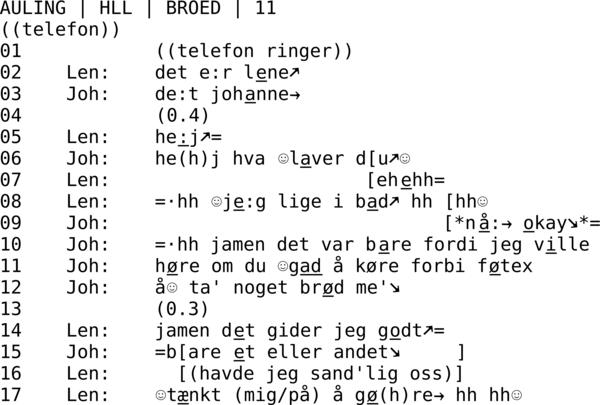 AULING | HLL | BROED | 11  ((telefon)) 01            ((telefon ringer)) 02    Len:    det e:r lene↗ 03    Joh:    de:t johanne→ 04            (0.4) 05    Len:    he:j↗= 06    Joh:    he(h)j hva ☺laver d[u↗☺ 07    Len:                       [ehehh= 08    Len:    =·hh ☺je:g lige i bad↗ hh [hh☺ 09    Joh:                              [*nå:→ okay↘*= 10    Joh:    =·hh jamen det var bare fordi jeg ville 11    Joh:    høre om du ☺gad å køre forbi føtex 12    Joh:    å☺ ta' noget brød me'↘ 13            (0.3) 14    Len:    jamen det gider jeg godt↗= 15    Joh:    =b[are et eller andet↘     ] 16    Len:      [(havde jeg sand'lig oss)] 17    Len:    ☺tænkt (mig/på) å gø(h)re→ hh hh☺