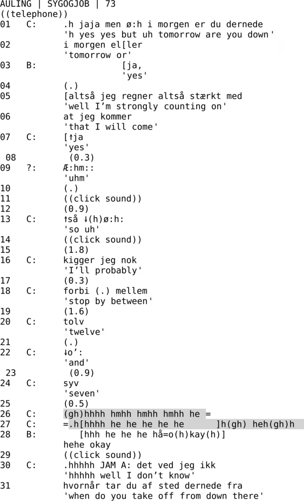 AULING | SYGOGJOB | 73  ((telephone)) 01   C:     .h jaja men ø:h i morgen er du dernede             'h yes yes but uh tomorrow are you down' 02          i morgen el[ler             'tomorrow or' 03   B:                [ja,                        'yes' 04          (.)  05          [altså jeg regner altså stærkt med              'well I’m strongly counting on' 06          at jeg kommer             'that I will come' 07   C:     [↑ja             'yes' 08          (0.3) 09   ?:     Æ:hm::             'uhm' 10          (.) 11          ((click sound)) 12          (0.9) 13   C:     ↑så ↓(h)ø:h:             'so uh' 14          ((click sound)) 15          (1.8) 16   C:     kigger jeg nok             'I’ll probably' 17          (0.3) 18   C:     forbi (.) mellem             'stop by between' 19          (1.6) 20   C:     tolv             'twelve' 21          (.) 22   C:     ↓o’:             'and' 23          (0.9) 24   C:     syv             'seven' 25          (0.5) 26   C:     (gh)hhhh hmhh hmhh hmhh he= 27   C:     =.h[hhhh he he he he he      ]h(gh) heh(gh)h 28   B:        [hhh he he he hå=o(h)kay(h)]             hehe okay 29          ((click sound)) 30   C:     .hhhhh JAM A: det ved jeg ikk             'hhhhh well I don’t know' 31          hvornår tar du af sted dernede fra             'when do you take off from down there'	